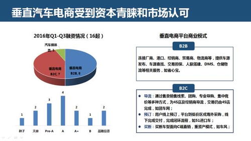 駛向智能與融合 互聯網汽車服務領域創業、投資趨勢與信息服務變革深度報告